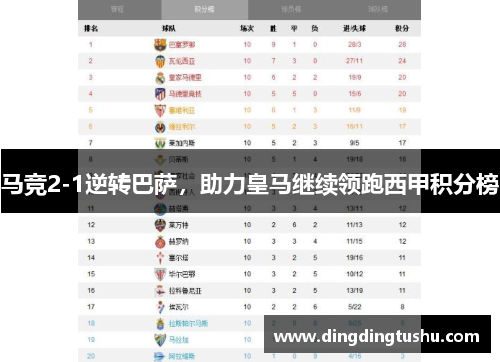 马竞2-1逆转巴萨，助力皇马继续领跑西甲积分榜