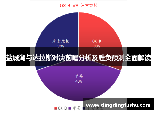 盐城湖与达拉斯对决前瞻分析及胜负预测全面解读